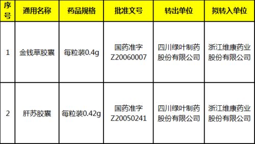 药企技术转让潮涌动 近4000万交易下的绿叶制药与双成药业